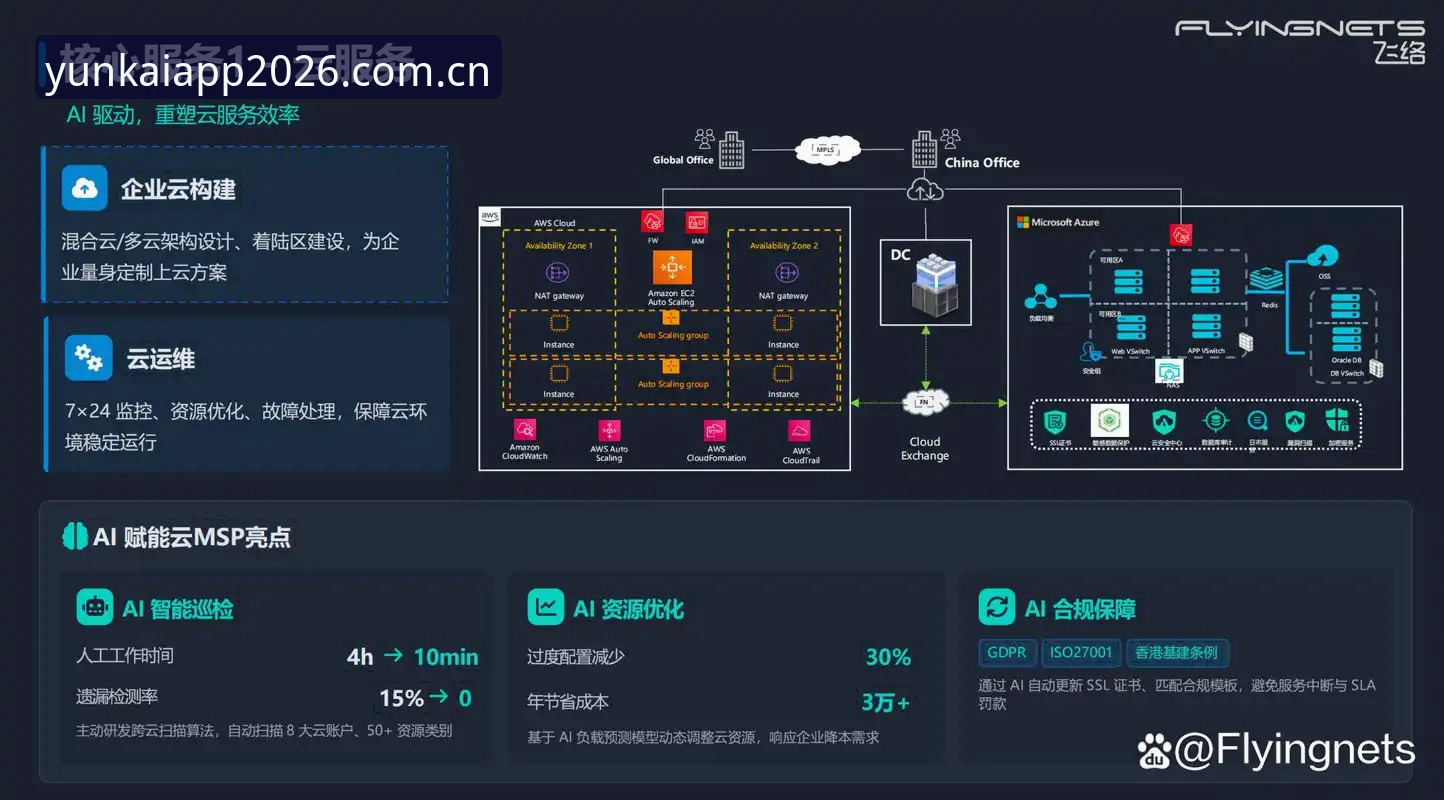 云开平台2026新版上线实测：账户安全与体验深度解析——最新动态