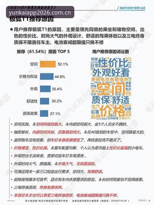 云开平台用户评价最新动态：2026新版用户体验数据深度解析
