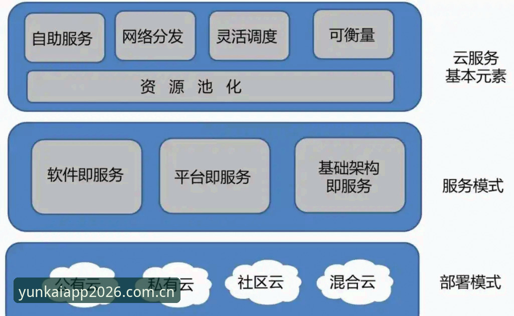 云开平台手机端体验详解：2026新版功能与实用操作指南